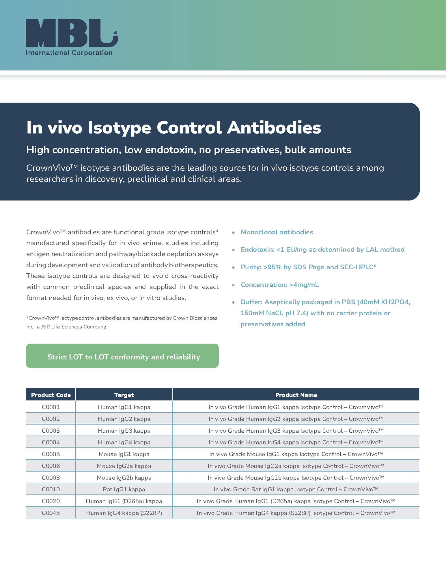 In Vivo Isotype Control Antibodies, Rev. 09-06-2024_Page_1