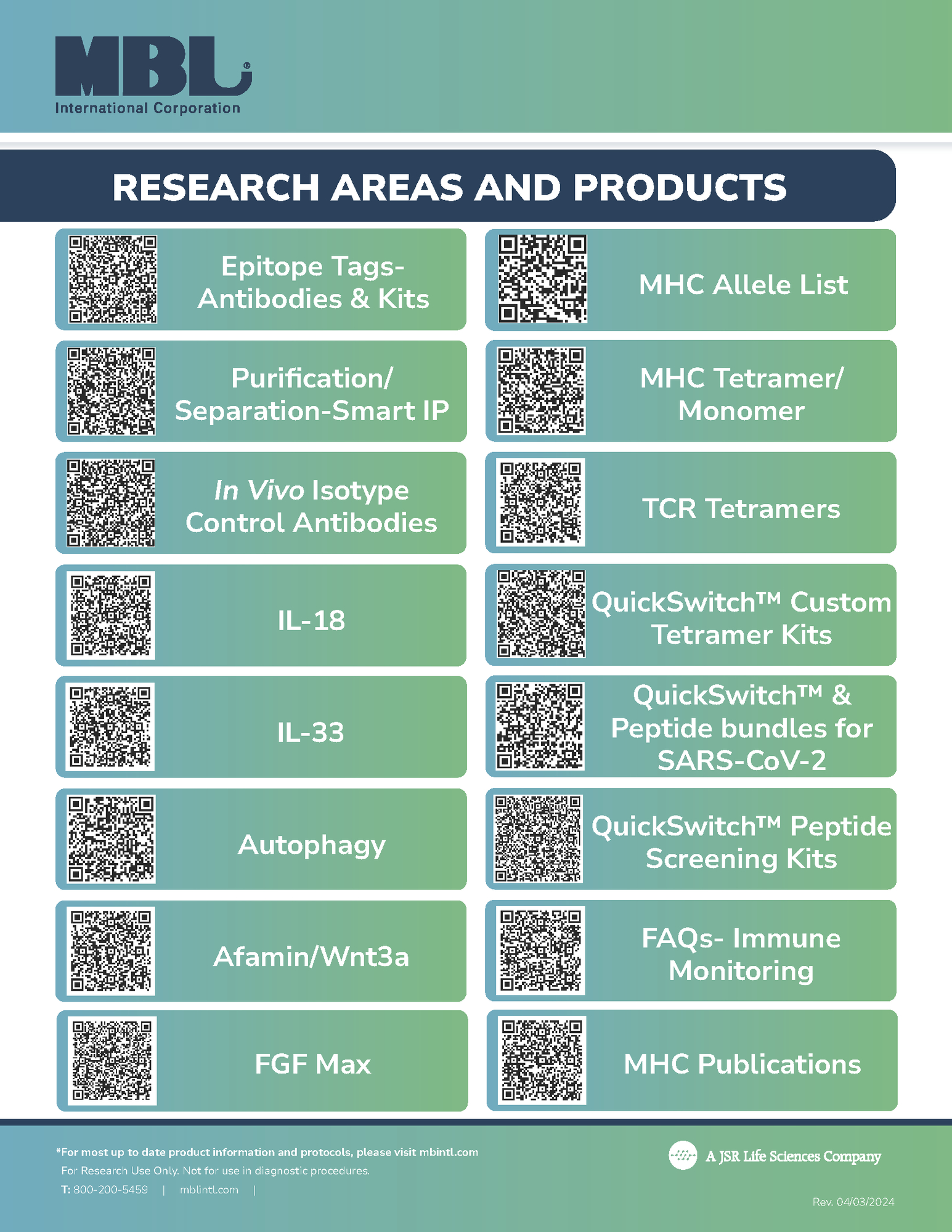 QR Codes-Research Areas and Products, Rev. 04-03-2024