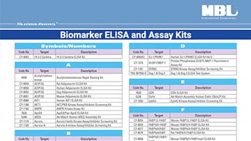 ELISA-Kits-and-Assays-1