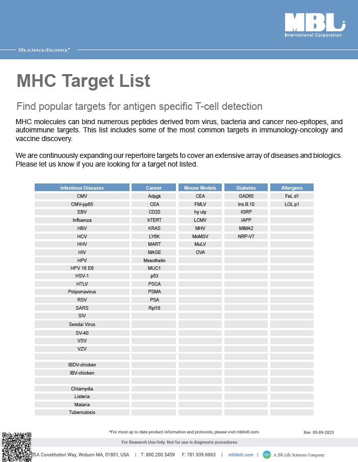Image-MHC-Target-List-Rev.-05-09-2023-1