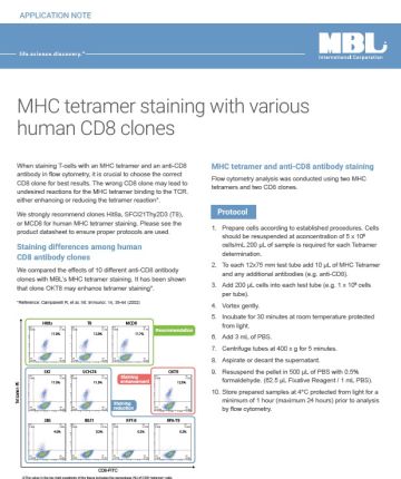 MHC-Tetarmer-Staining-Screenshot-2022-08-29-111658-e1661786254148-1