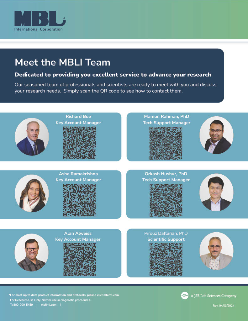 Sales Team Contact QR Codes